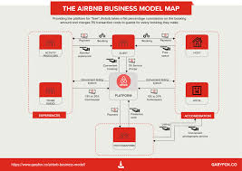 airbnb business